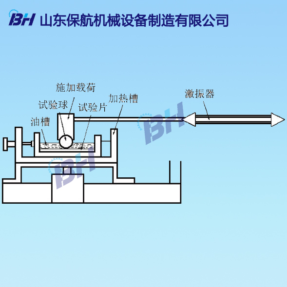 高頻往復試驗機評價柴油潤滑性能示意圖.jpg